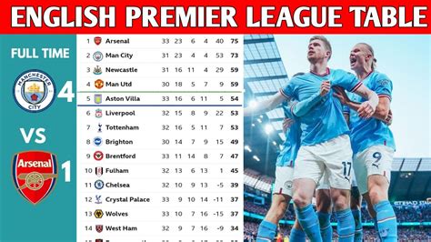english premier league highlights 2023